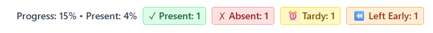 Progress line with present, absent, tardy, and left early counters