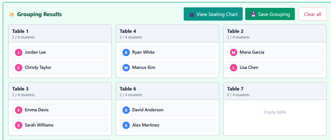 Grouping Results with multiple tables and assigned students